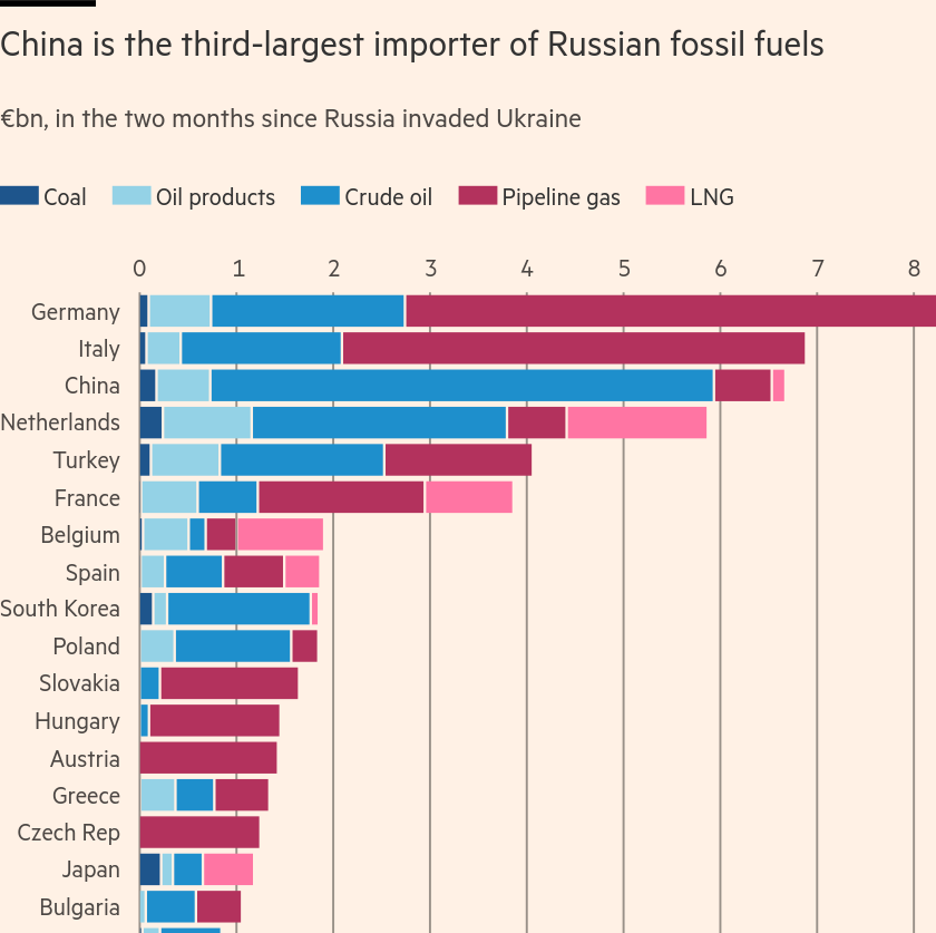 /brief/img/Screenshot 2022-05-04 at 08-00-07 China’s independent refiners start buying Russian oil at steep discounts.png